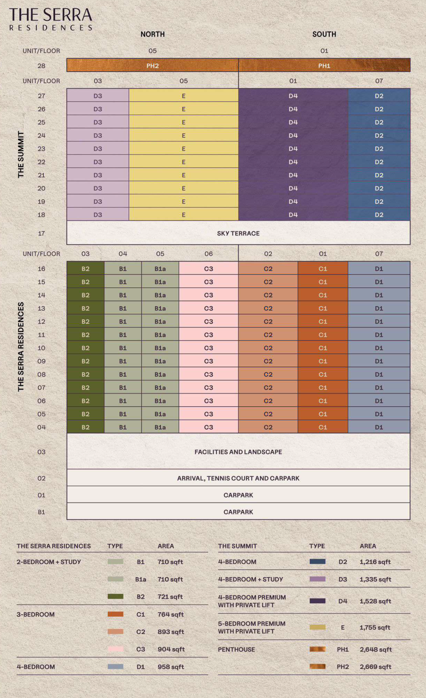 The Serra Residences Elevation Chart